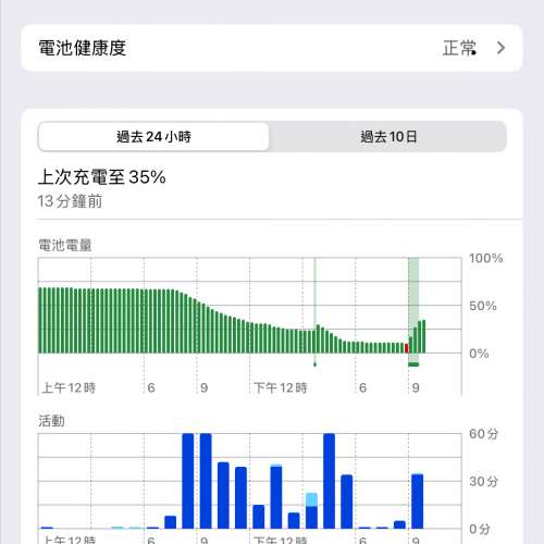 iPad Pro 2024 M4 512GB Wifi