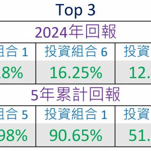 ManageMPF.com 免費提供MPF投資選項  助你提升回報 無須入群 沒有提子 #整合強積金 ...