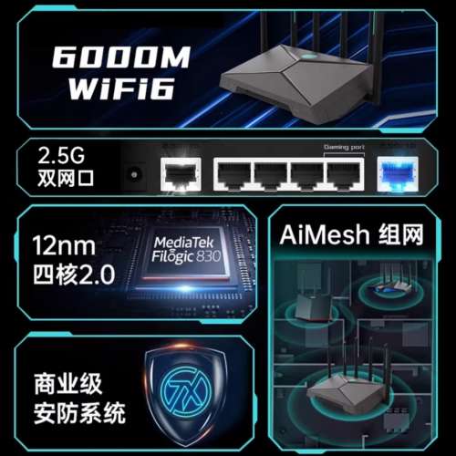 99.9%新 ASUS TX Gaming AX6000 雙2.5Gbps網口 WiFi 6 Router