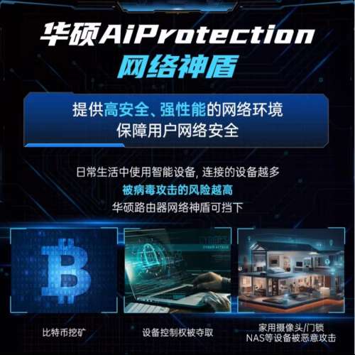 99.9%新 ASUS TX Gaming AX6000 雙2.5Gbps網口 WiFi 6 Router