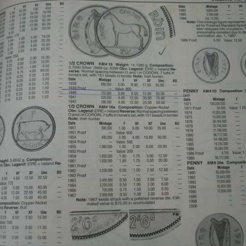 愛爾蘭 1940 年發行 0.5 克朗銀幣