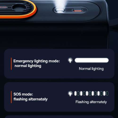 Baseus Ultra-Fast Tire Inflator Portable Air Compressor Pump Electric Cordless