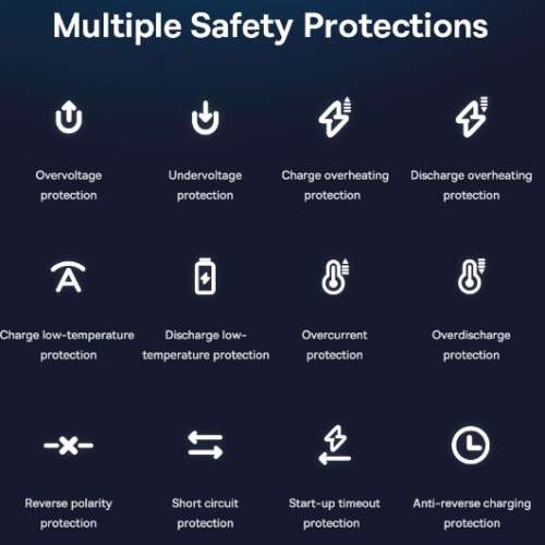 Baseus Ultra-Fast Tire Inflator Portable Air Compressor Pump Electric Cordless