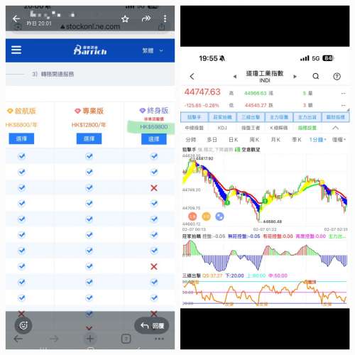 為自己賺取一份被動收入|霸才指標終身版|請tg 聯繫