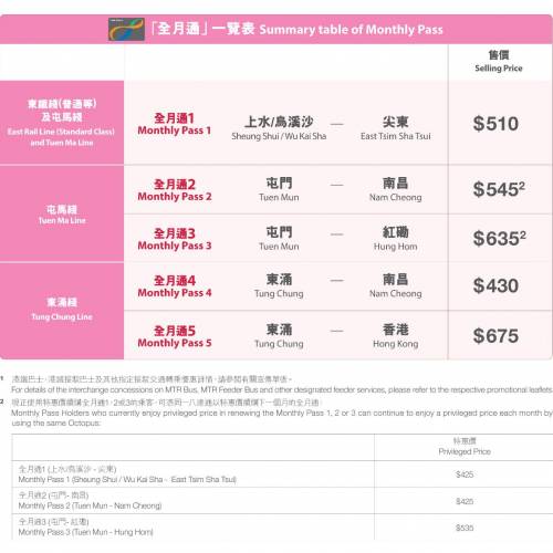 放售 第一代 MTR 西鐵 全月通 （南昌/紅磡）   每月至少慳$100！