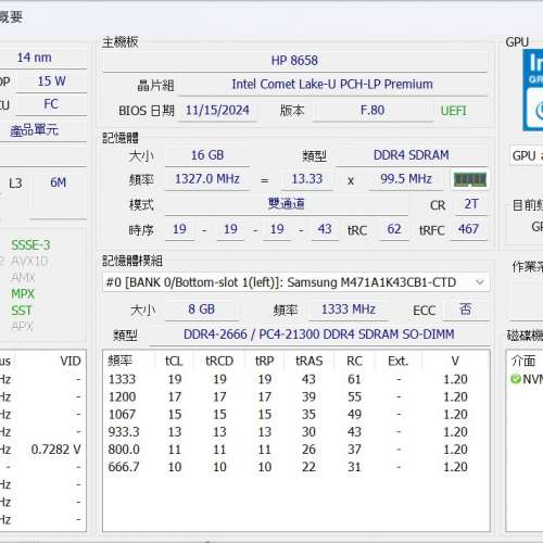 HP 14s-cf2005TU 白色輕薄筆記型電腦 - 二手極新，高效時尚