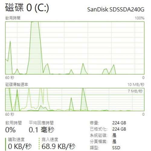 放二手輕度遊戲電腦 1050TI