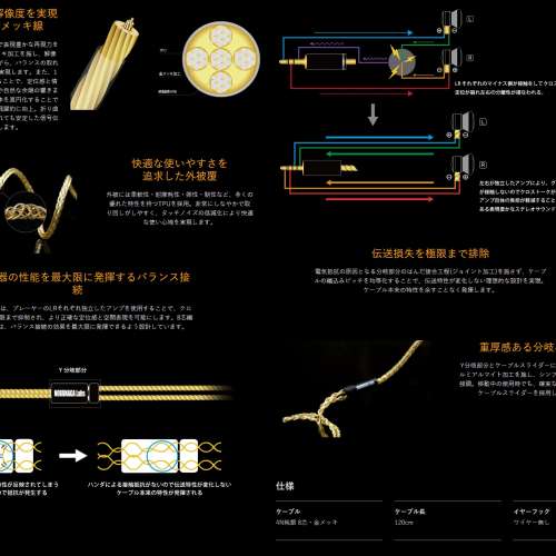 NOBUNAGA Labs最高の頂級耳機升級線 冷凍 處理 -156℃/72時間 鍊製/ 8絞4N純銀鍍金...
