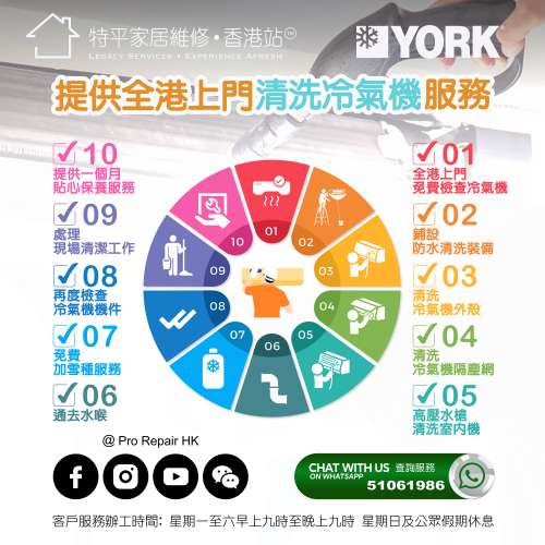 【 York 約克 洗冷氣 】 提供 York 約克 冷氣/冷氣機上門清洗服務  | 特平家居維修...