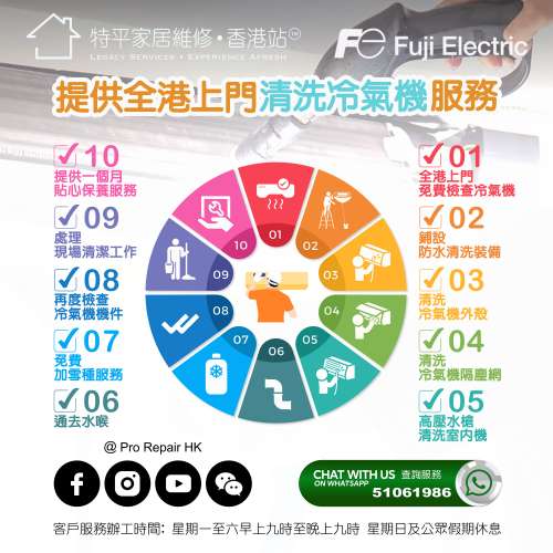 【 Fuji Electric 富士電機 洗冷氣 】 提供 Fuji Electric 富士電機 冷氣/冷氣機上...