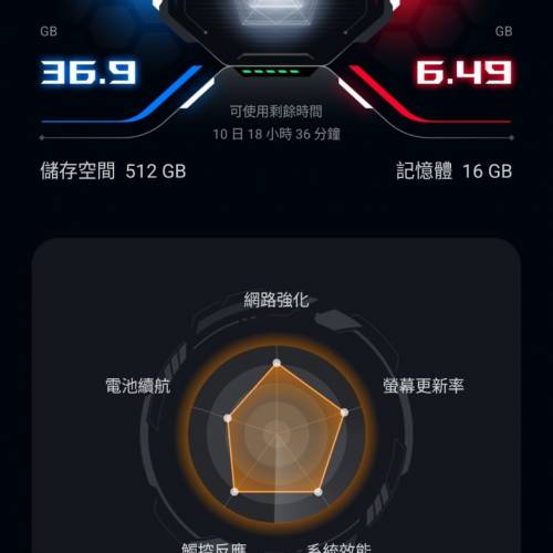 真係面交  
華碩行ROG 8PRO 16GRAM+512GB
