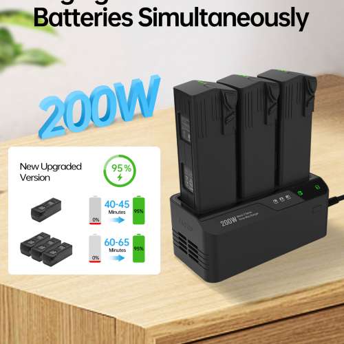 LKTOP 200W Mavic 3 同充充電器