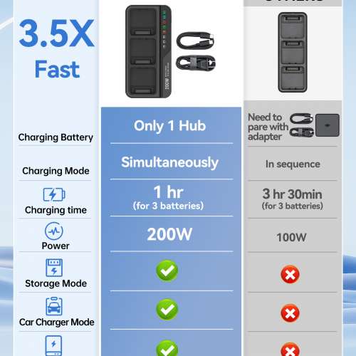 LKTOP 200W Mavic 3 同充充電器