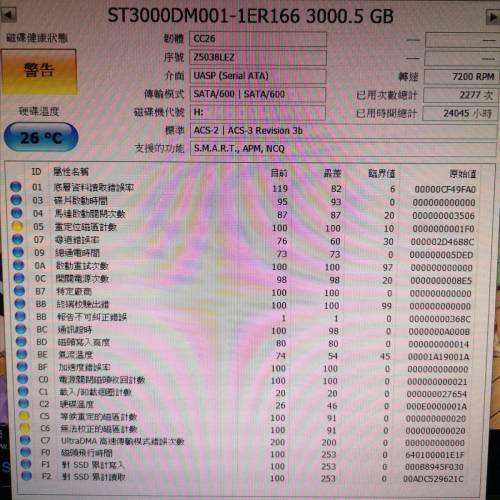 有問題3TB HDD