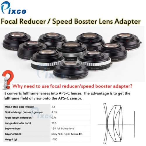 PIXCO Minolta Rokkor (SR / MD / MC) Lens To Micro Four Thirds 減焦增光轉接環