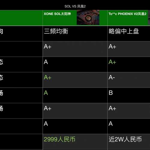 Xone Cable 2025年旗艦耳機線材-太陽神SOL