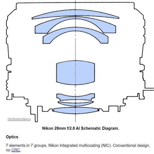 Nikon 28mm f/2.8 AI低變形廣角鏡，發色漂亮線條銳利 Nikon A7 Z7 EOS R Leica M10啱...