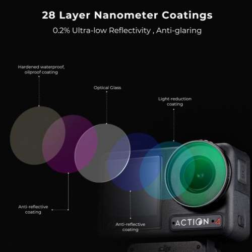 K&F Concept 4 Pack Snap On CPL + ND8 + ND16 + ND32 Filter For DJI Osmo Action 4