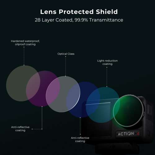 K&F Concept 4 Pack ND8, ND16, ND32 and ND64 ND Filter For DJI Osmo Action 4 / 5