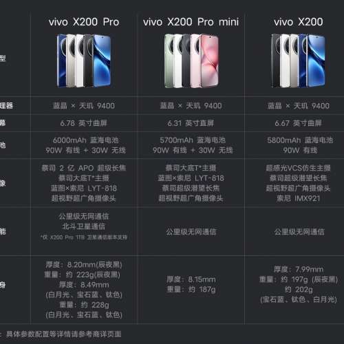 (少量現貨） vivo X200 系列 X200 Pro / X200 Pro Mini / X200 蔡司2億APO超級長焦 ...