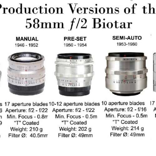 Zeiss 紅T Biotar 58mm f2 (改A7)帶Ｔ鍍膜的舊玻璃，罕有第一代細B(戰前版本)M10， ...