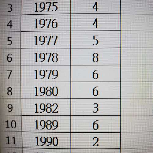 香港女皇頭貳毫，二毫，兩毫 硬幣 HK 20 cents coins