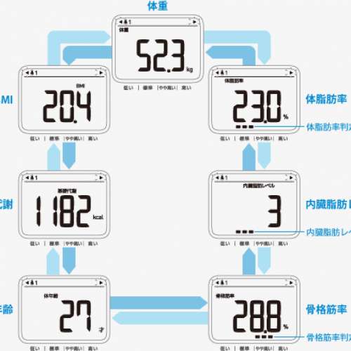 全新  日版  HBF-214 OMRON體脂磅 體脂秤  歐姆龍 脂肪磅  體脂稱