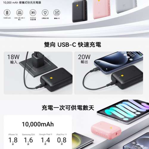 99%新 粉紅色外置充電池10,000mAh / powerbank / 「尿袋」 $100一個