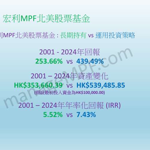 ManageMPF.com 免費提供MPF投資策略  助你提升回報 #整合強積金 #移民整合 #TVC #eMPF