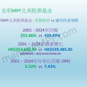 ManageMPF.com 免費提供MPF投資策略  助你提升回報 #整合強積金 #移民整合 #TVC #eMPF