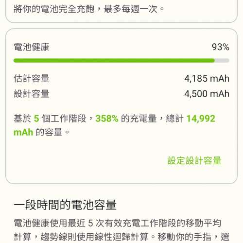 99.99%行貨Samsung Galaxy S21 FE黑色256G