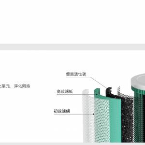 小米空氣循環淨化器濾芯 xiaomi smart circulating air purifier