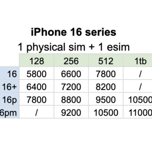 全新 Apple iPhone 16 plus pro max 128gb 256gb 512gb 1tb 實體sim + eSim 英/澳/...