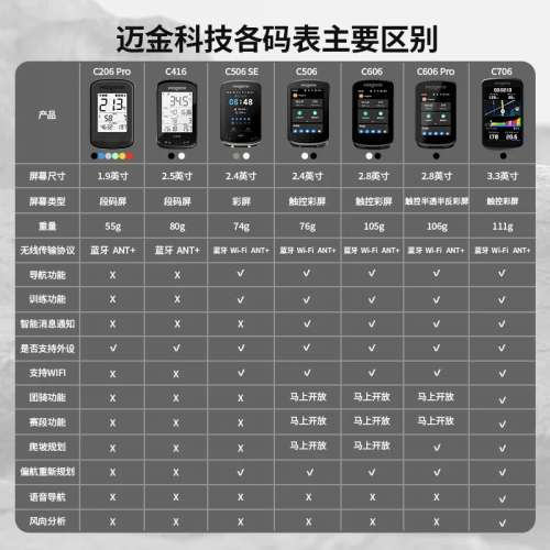 100%New Magene C706 邁金 GPS 智能 彩屏 觸控 無綫 中英文 單車碼錶  ,  送 玻璃貼