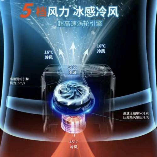 品勝三合一尿袋