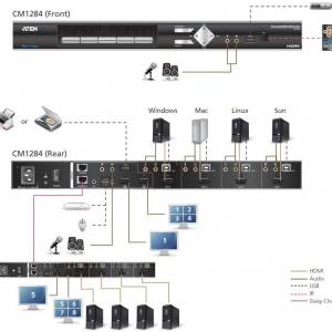 ATEN CM1284 4-port USB 4K HDMI KVMP 多電腦切換器