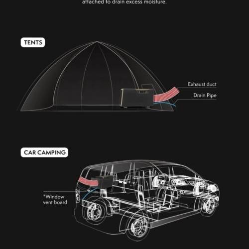 Vinnic DENALI 00 Portable 便攜式冷氣