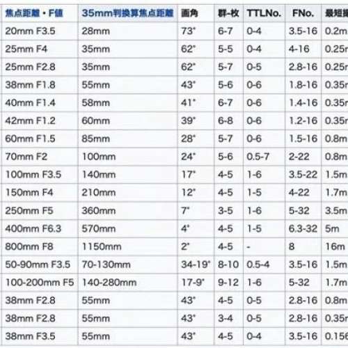 Repair Cost Checking For Olympus Zuiko Auto-Zoom 50-90mm F/3.5 抹鏡清潔、光圈...
