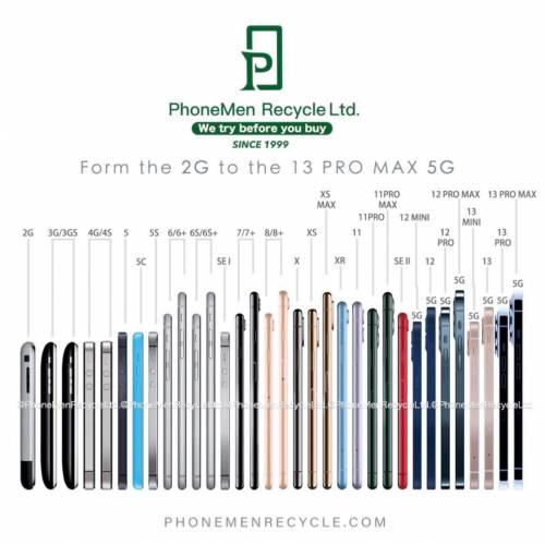 Apple iPhone 7 - Apple iPhone 15