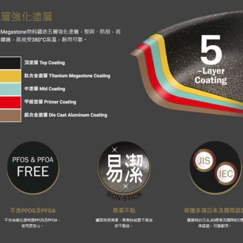 全新 德國寶 可拆式手柄易潔鑊煲 GERMAN POOL Detachable-Handle Pan & Pot Set KP...