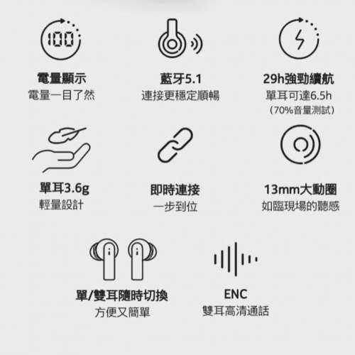 全新原裝 Nokia E3102 全新真無線藍牙5.1耳機, 水貨有黑白兩色可選