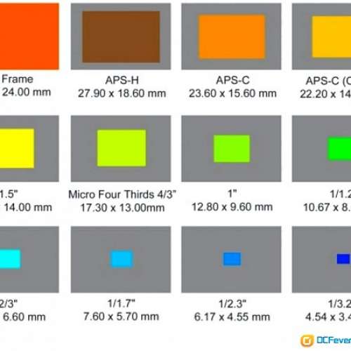 Olympus E-300 連 14-45mm f/3.5-5.6 用 Kodak FFT CCD   等同自動對焦 M8 (全機95...