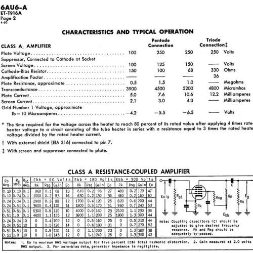 GE AU6A NOS古董真空管 可與AU6 6AU6 6108 6126 6AC7 6AB7 3AU6 12AU6 互用
