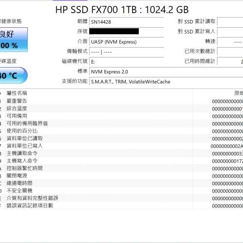 HP FX700 1TB Gen4 M.2 SSD