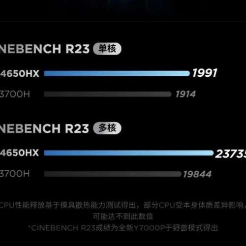 Lenovo Legion i7-14650HX 4060 8G滿血16吋 2K165hz