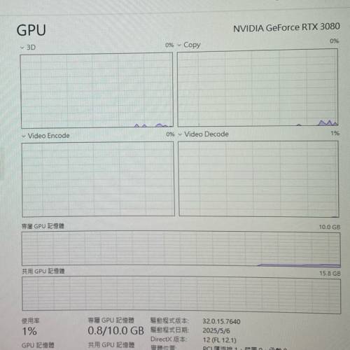 Rog strix rtx 3080 10gb 勁過 5060ti 9060xt