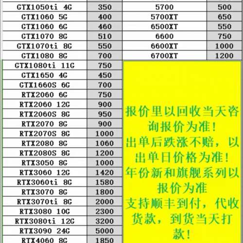 Rtx 4090 4090顯卡降價了 不要再高高買入