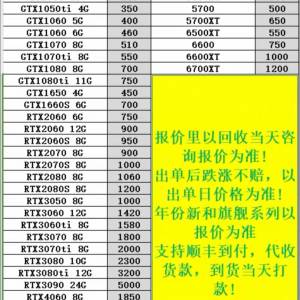 Rtx 4090 4090顯卡降價了 不要再高高買入