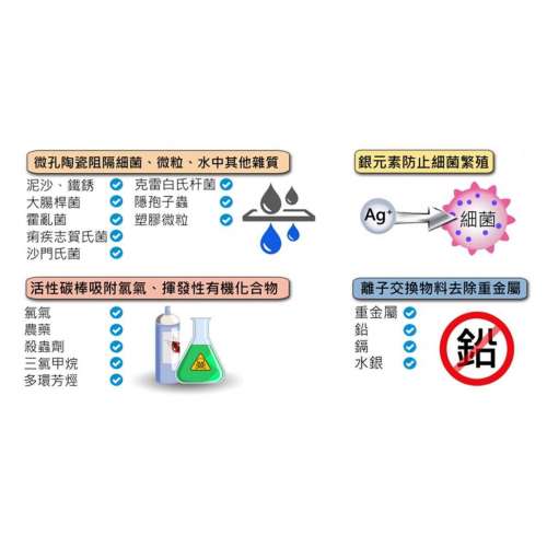 道爾頓 Doulton DCP101