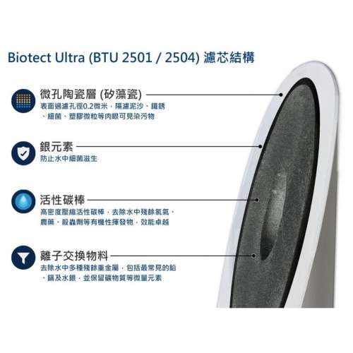 道爾頓 Doulton DCP101